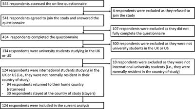 research paper about mental health of students in pandemic